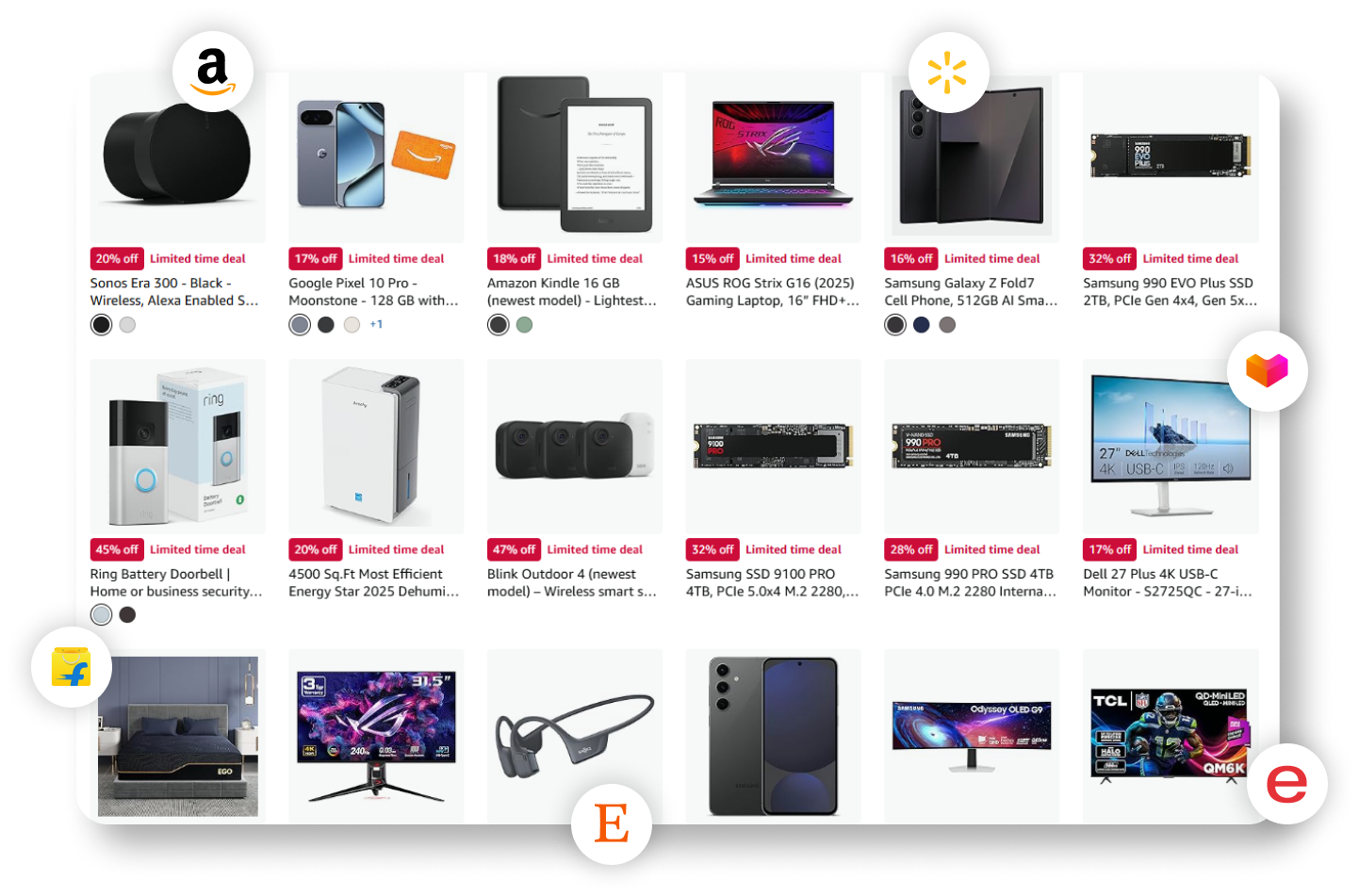 E-Commerce-Data